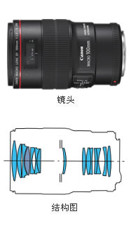 EF 100mm f/2.8 USM 微距 镜头