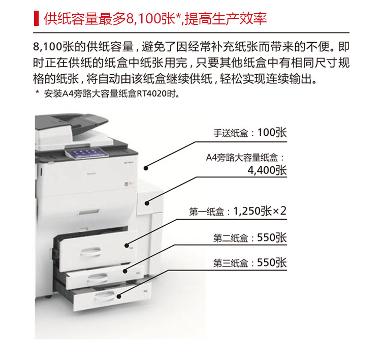 理光C6503复印机提高生产力